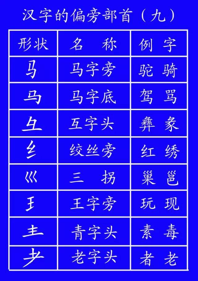 教育部发布汉字与数字的田字格标准写法(强烈建议收藏)_新浪新闻