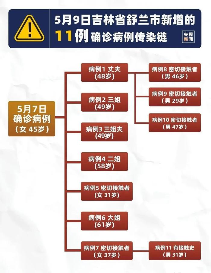 病毒1传14，国内再度封城、进入战时状态！升级高风险后，这个细节太让人忧心了