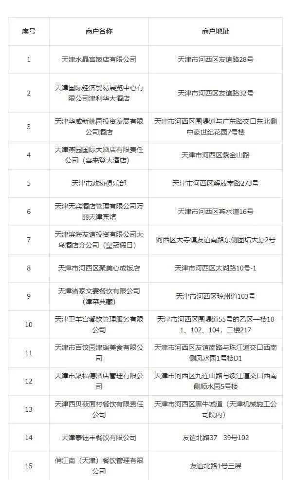 重磅！天津接下来将有这些大事发生，限行、开学、中小幼招生、发补贴、消费券...件件与你相关！