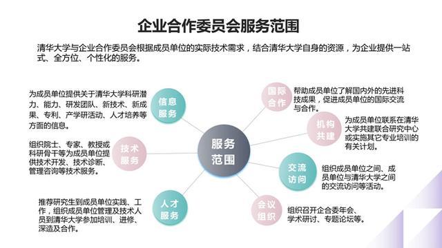 清华大学产学研合作模式：服务社会是现代大学承担的重要使命之一