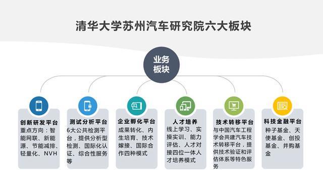 清华大学产学研合作模式：服务社会是现代大学承担的重要使命之一