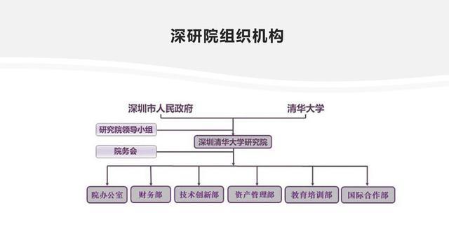 清华大学产学研合作模式：服务社会是现代大学承担的重要使命之一