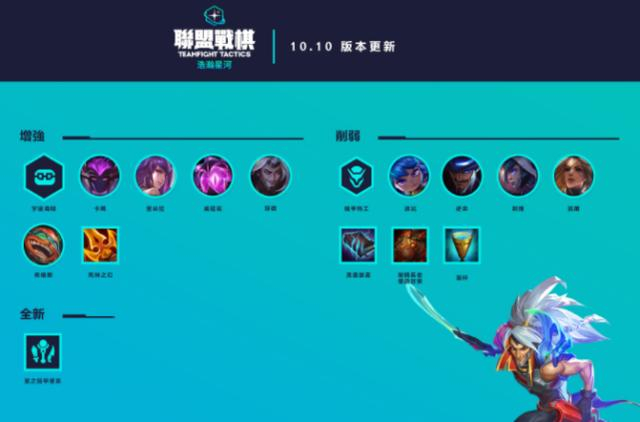 LOL台服上线“阿福快打”玩法，这是全新的模式么？