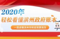 盘点滨州“钱袋子”，2019年钱花哪了，2020年钱怎么花？