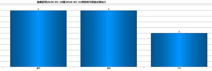 大风大雨预告，新一波“龙舟水”要来了！你准备好了吗？