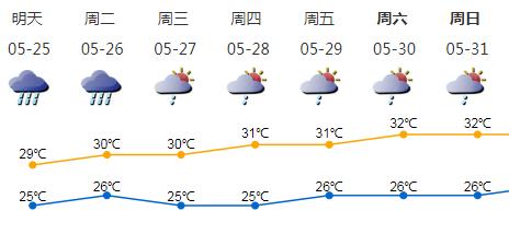 大风大雨预告，新一波“龙舟水”要来了！你准备好了吗？