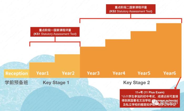 疫情期间，如何足不出户上英国小学 | 推广