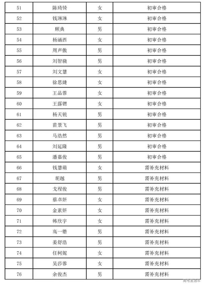 深圳技术大学首招文科生，清华丘成桐夏令营开始报名|招生动态