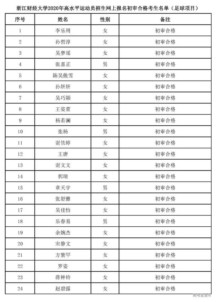 深圳技术大学首招文科生，清华丘成桐夏令营开始报名|招生动态