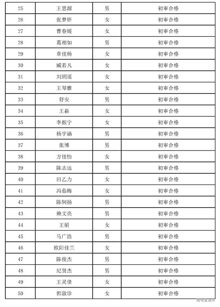 深圳技术大学首招文科生，清华丘成桐夏令营开始报名|招生动态