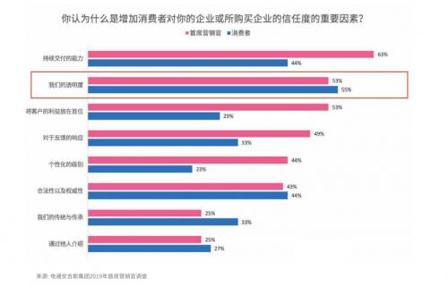 腾讯安全联合电通安吉斯发布《2020中国广告真实性数据观察》：广告刷量问题突出，透明度成行业焦点