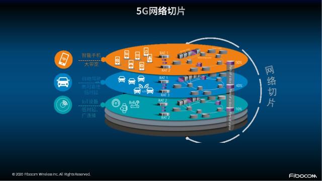 5G赋能智能电网：通信企业面临怎样的机会？