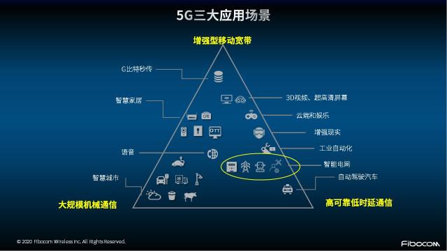 5G赋能智能电网：通信企业面临怎样的机会？