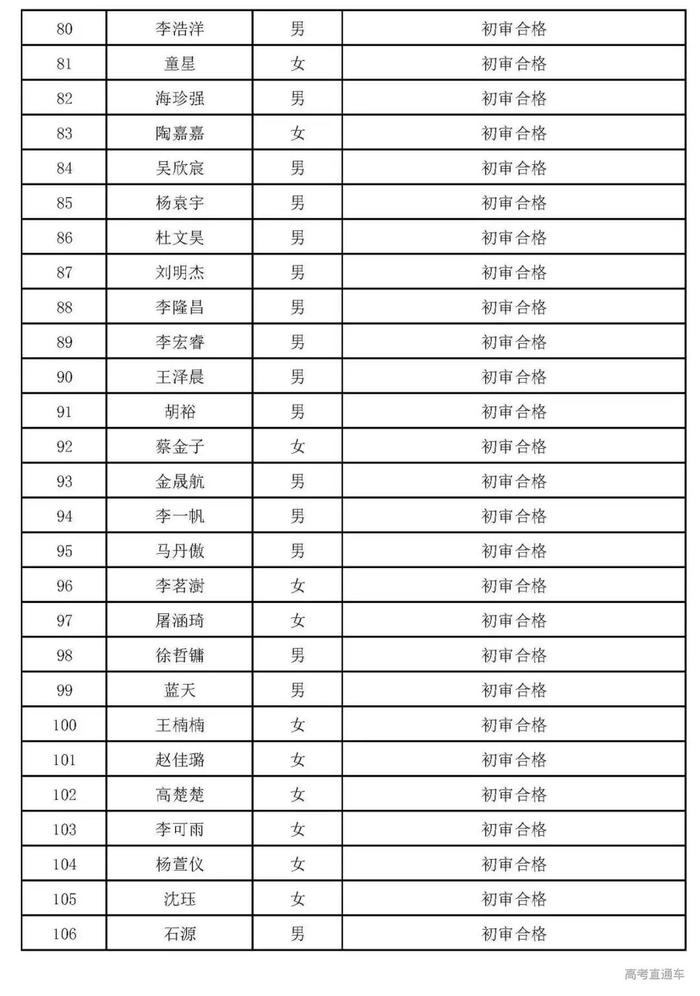 深圳技术大学首招文科生，清华丘成桐夏令营开始报名|招生动态