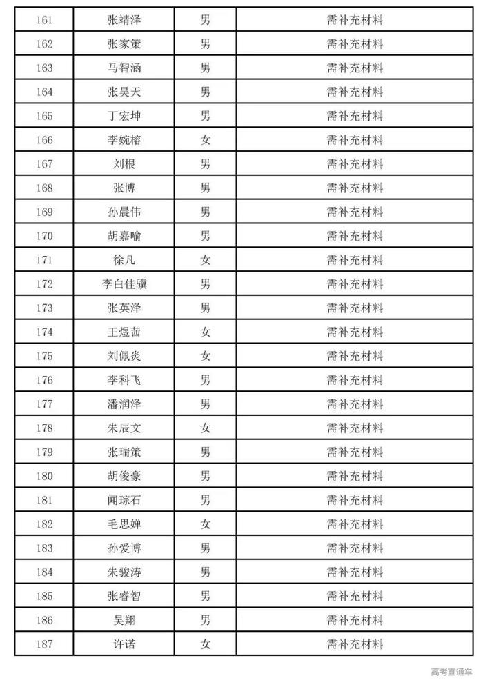 深圳技术大学首招文科生，清华丘成桐夏令营开始报名|招生动态