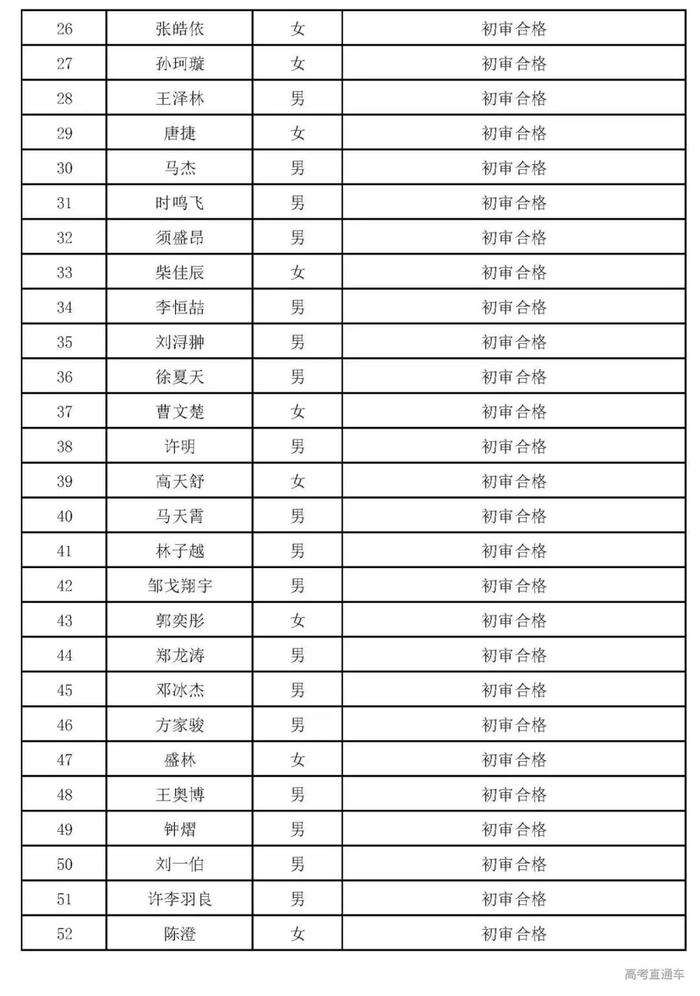 深圳技术大学首招文科生，清华丘成桐夏令营开始报名|招生动态