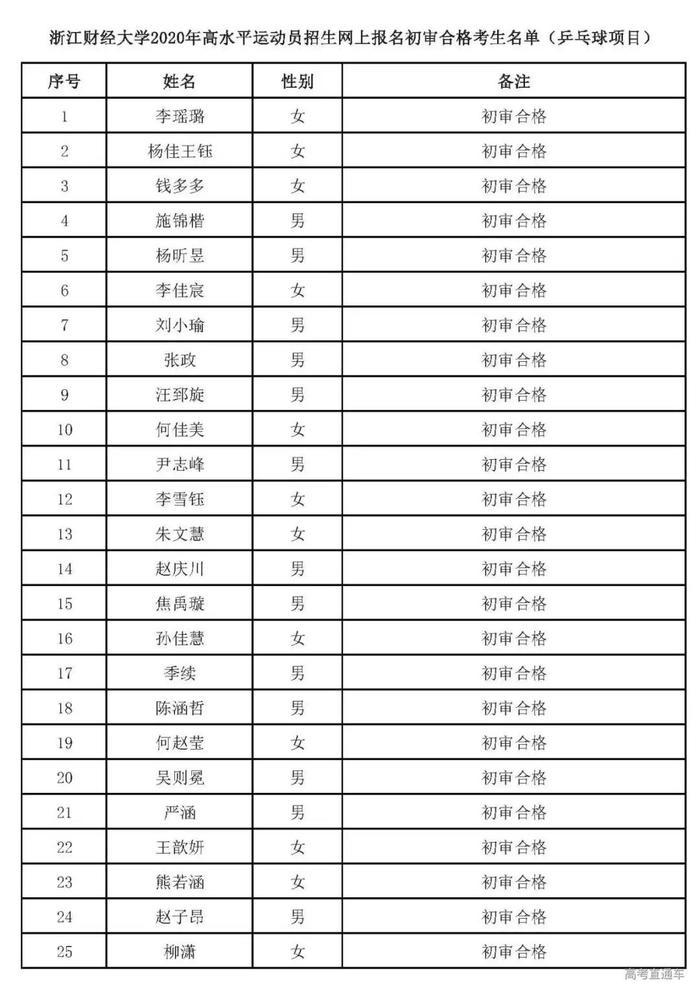 深圳技术大学首招文科生，清华丘成桐夏令营开始报名|招生动态