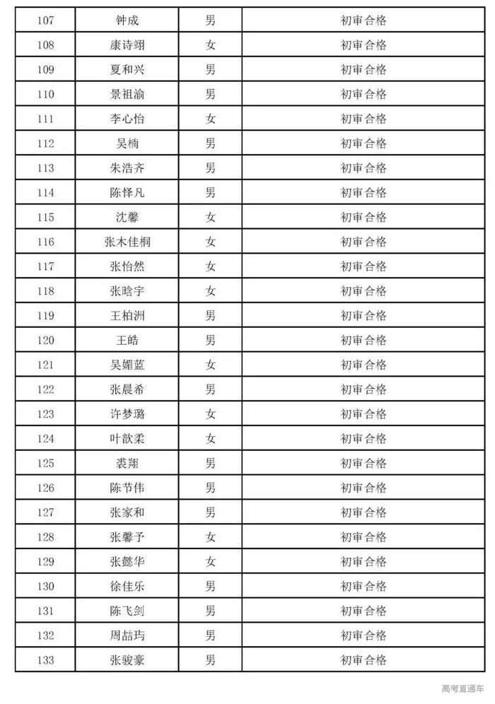 深圳技术大学首招文科生，清华丘成桐夏令营开始报名|招生动态