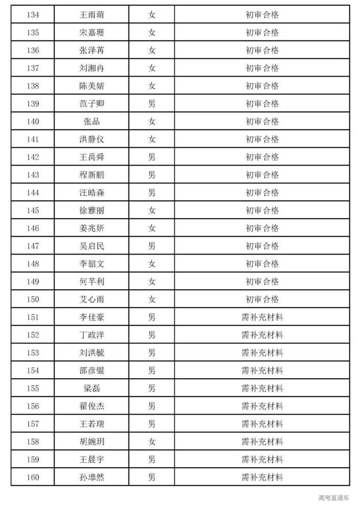 深圳技术大学首招文科生，清华丘成桐夏令营开始报名|招生动态