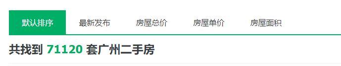 广州二手房成交宗数、成交均价环比均小幅上升