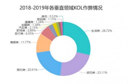 腾讯安全联合电通安吉斯发布《2020中国广告真实性数据观察》：广告刷量问题突出，透明度成行业焦点