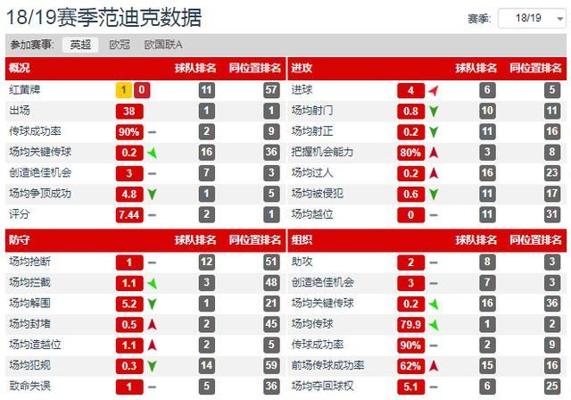 分析：范迪克VS拉莫斯，中后卫巅峰对决，荷兰人距离传奇还有多远