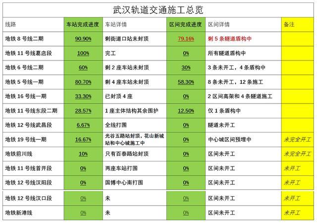 60个好消息，见证大武汉凤凰涅槃，劫后重生