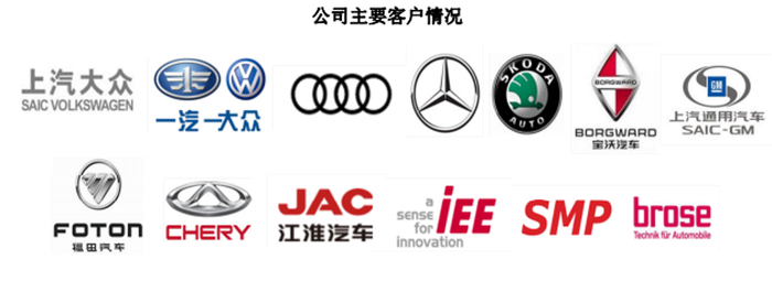 图片来源：招股书