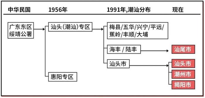 “潮汕三市要合并？”潮汕人，这次又要让人羡慕了！