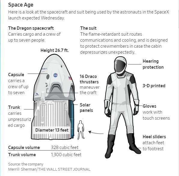 两天后SpaceX首次载人航天任务 开启商业太空探索
