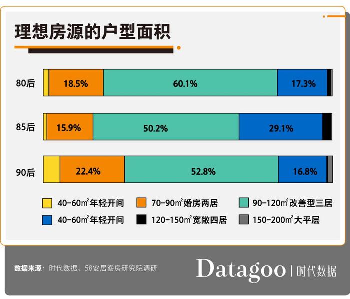 后浪买房图鉴：“精致穷”就是全部