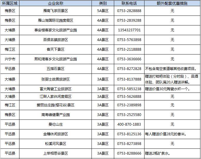 “到梅州打卡去”优惠包开启全新度假方式：一家大小游遍梅州~