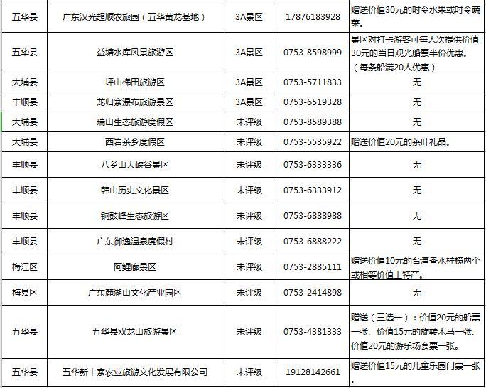 “到梅州打卡去”优惠包开启全新度假方式：一家大小游遍梅州~