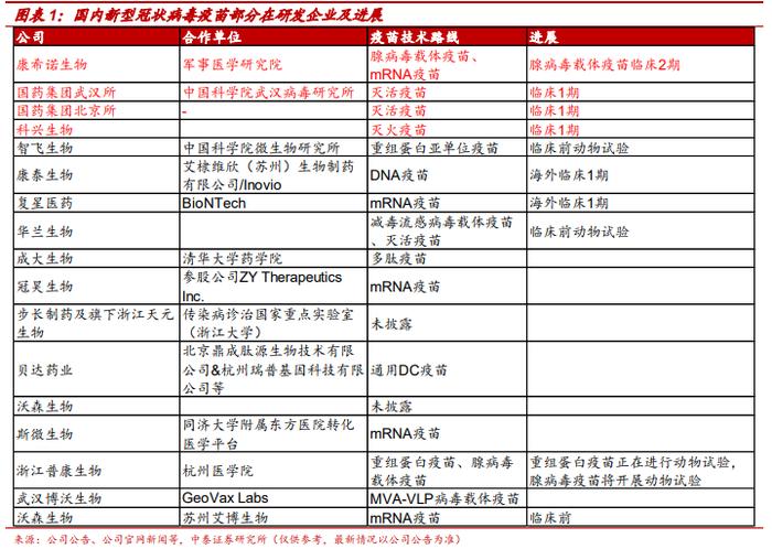 中国新冠疫苗研发首战告捷！108个受试者全部产生免疫应答，再次领跑世界！疫苗概念股全收录！