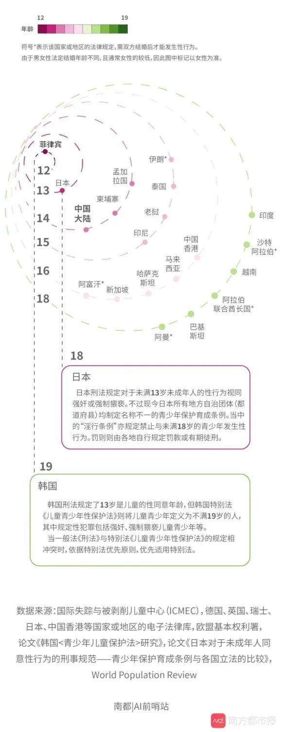 提高“性同意”年龄，不要让强奸犯都说是在谈恋爱。