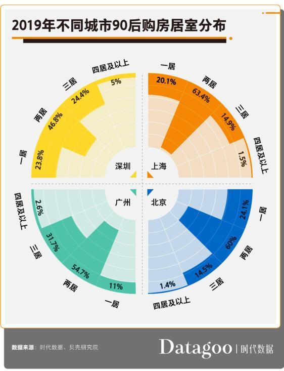 后浪买房图鉴：“精致穷”就是全部