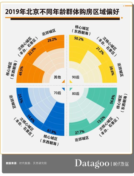 后浪买房图鉴：“精致穷”就是全部