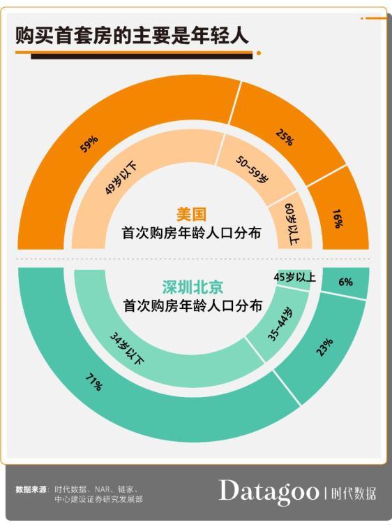 后浪买房图鉴：“精致穷”就是全部