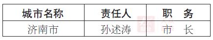 山东公布2020年度防汛抗旱防台风行政责任人名单！