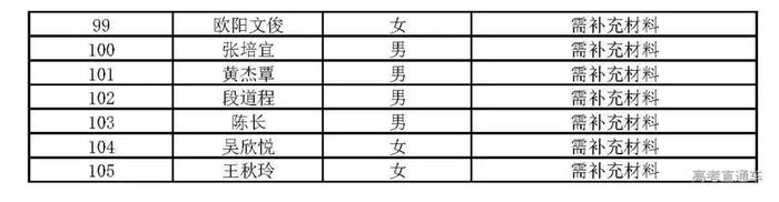 深圳技术大学首招文科生，清华丘成桐夏令营开始报名|招生动态