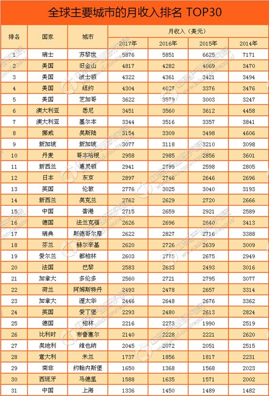 大会再提房住不炒，地方紧急下架高价房源