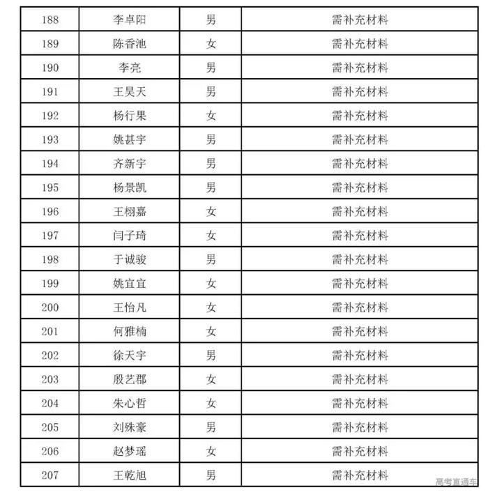 深圳技术大学首招文科生，清华丘成桐夏令营开始报名|招生动态