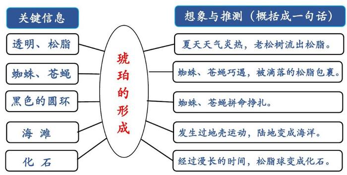 统编语文四年级下册第1-4单元 “地毯式”过关自查表！(可下载打印）