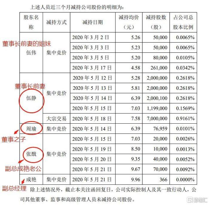 网红"造富神话"破灭！薇娅带货800万，10亿巨资"被割韭菜"，梦洁股份刚封死跌停！