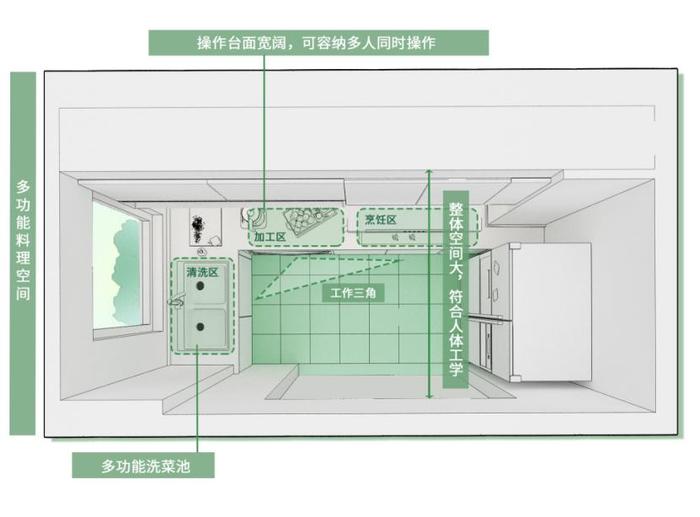 后浪买房图鉴：“精致穷”就是全部