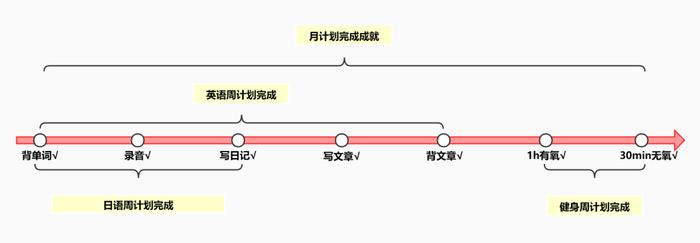 早起、读书、跑步、冥想：高度自律的人生怎么养成？