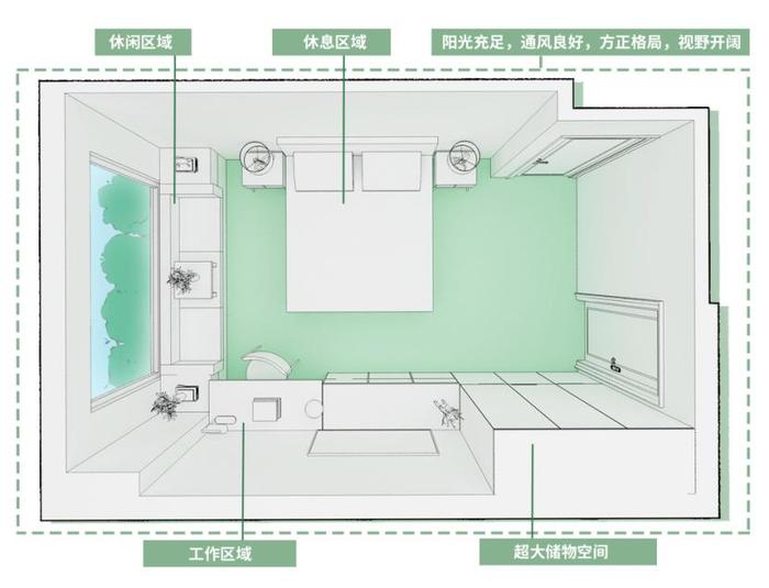 后浪买房图鉴：“精致穷”就是全部