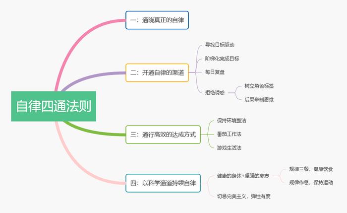 早起、读书、跑步、冥想：高度自律的人生怎么养成？