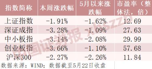 股票私募仓位创年内新高！增减仓操作分歧巨大