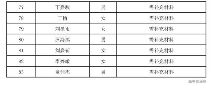 深圳技术大学首招文科生，清华丘成桐夏令营开始报名|招生动态